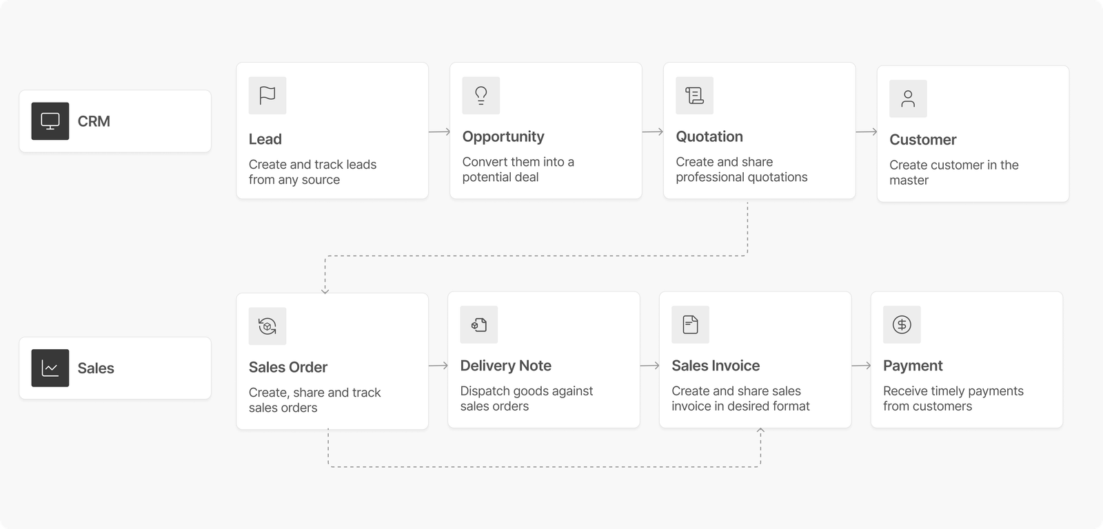 Lead & Deal Pipeline